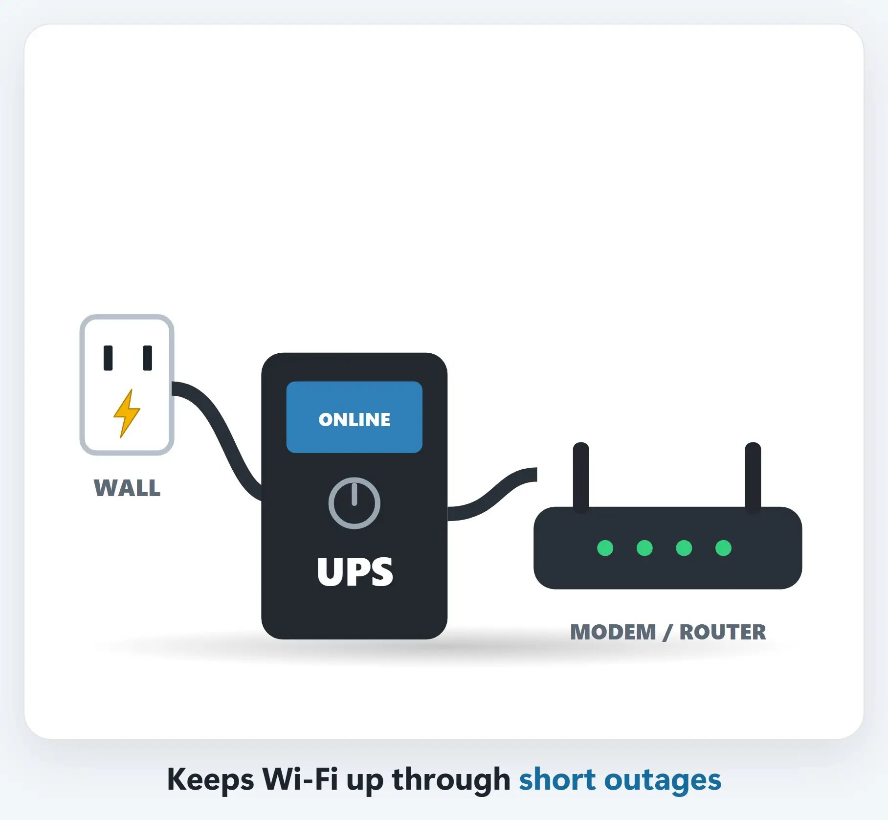 Leaving for the summer: Put your internet on a battery backup