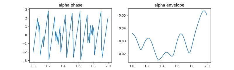 Preprocessing Neural Response Data Naplib Alpha Documentation - Modern Ultra HD Colorful Textures | Free Download