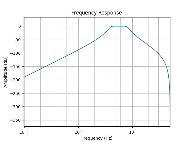 Preprocessing Neural Response Data Naplib Alpha Documentation - Vintage Designs - Premium Full HD Collection