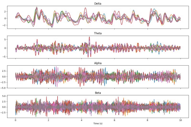 Preprocessing Neural Response Data Naplib Alpha Documentation - Mobile City Textures for Desktop