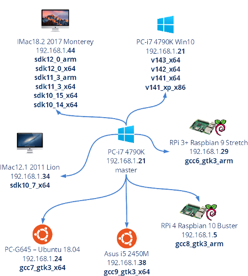 Github Frang75 Nappgui Src Sdk For Building Cross Platform Desktop - Amazing Ocean Image - Ultra HD