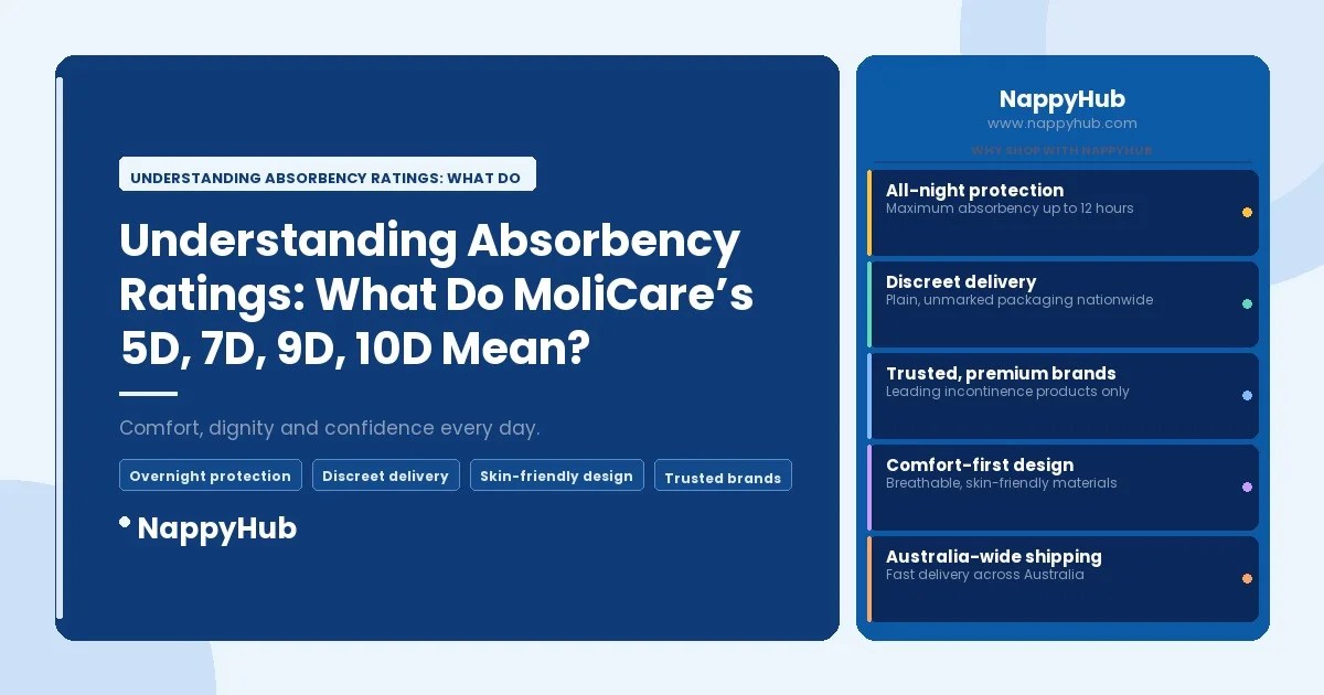 Understanding Absorbency Ratings: What Do MoliCare’s 5D - Understanding Absorbency Ratings: What Do MoliCare’s 5D