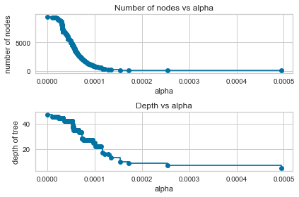 Github Ichittumuri Regression Trees And Pruning Decision Tree Regressor Pruning And Cost - Sunset Background Collection - Ultra HD Quality