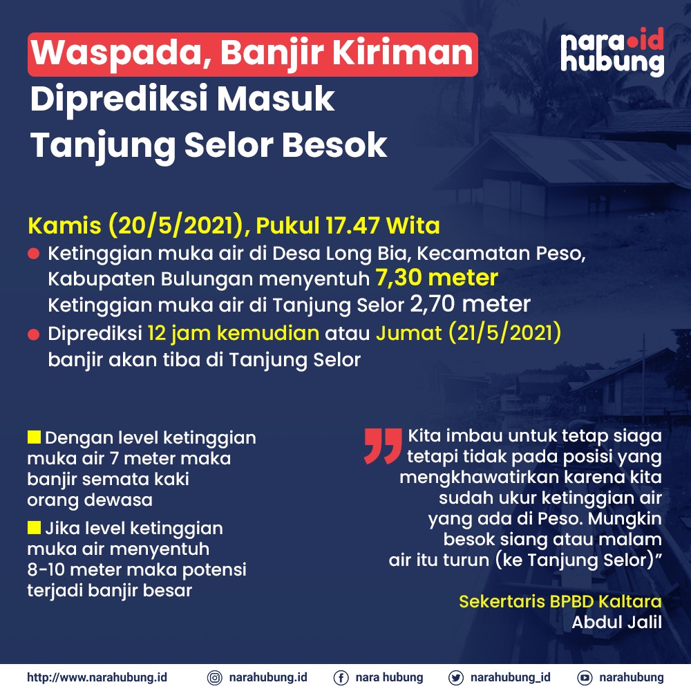 Waspada, Banjir Kiriman Diprediksi Masuk Tanjung Selor Besok - Narahubung.id