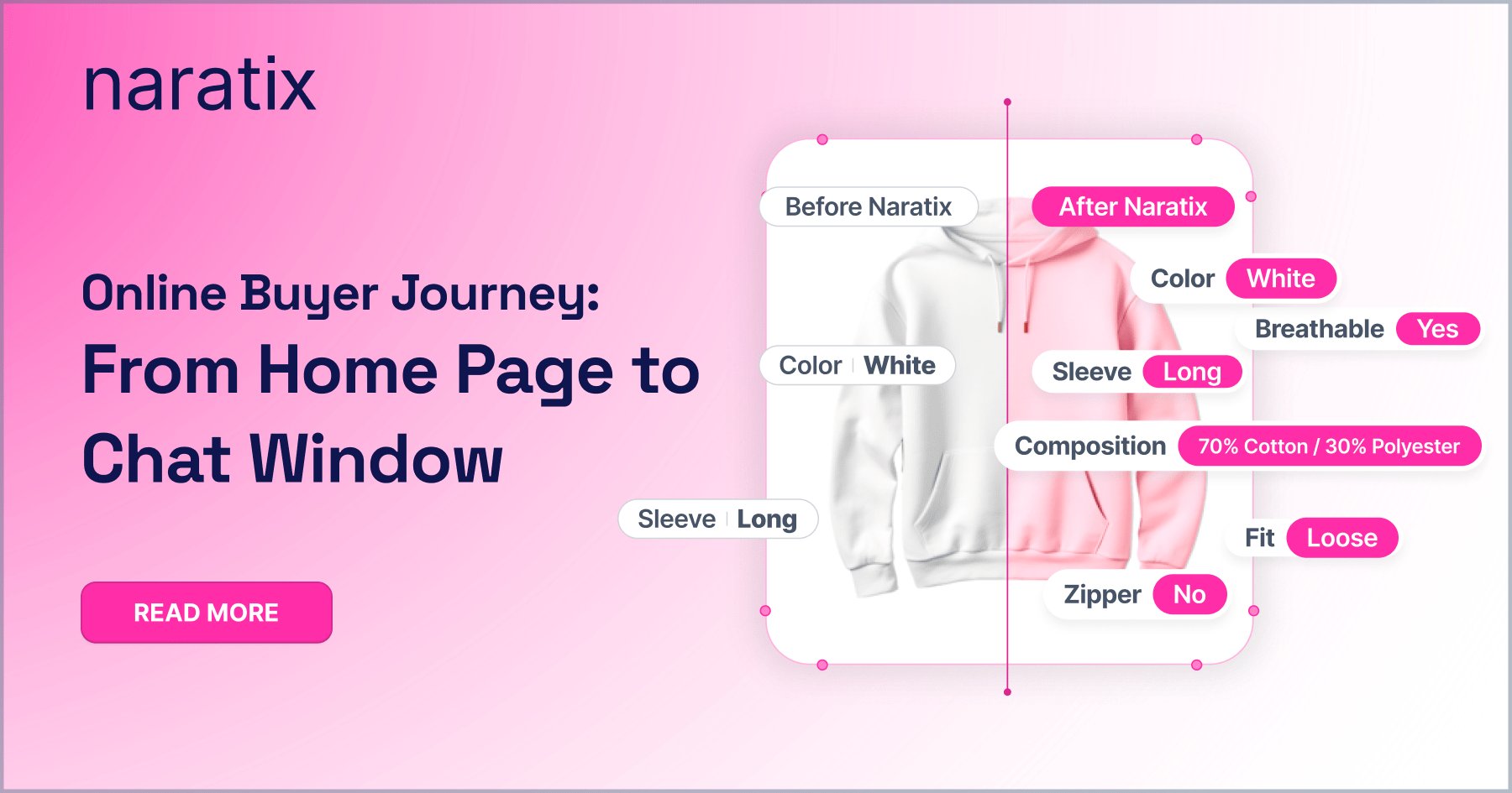 Customer Journey Chatbot Strategy