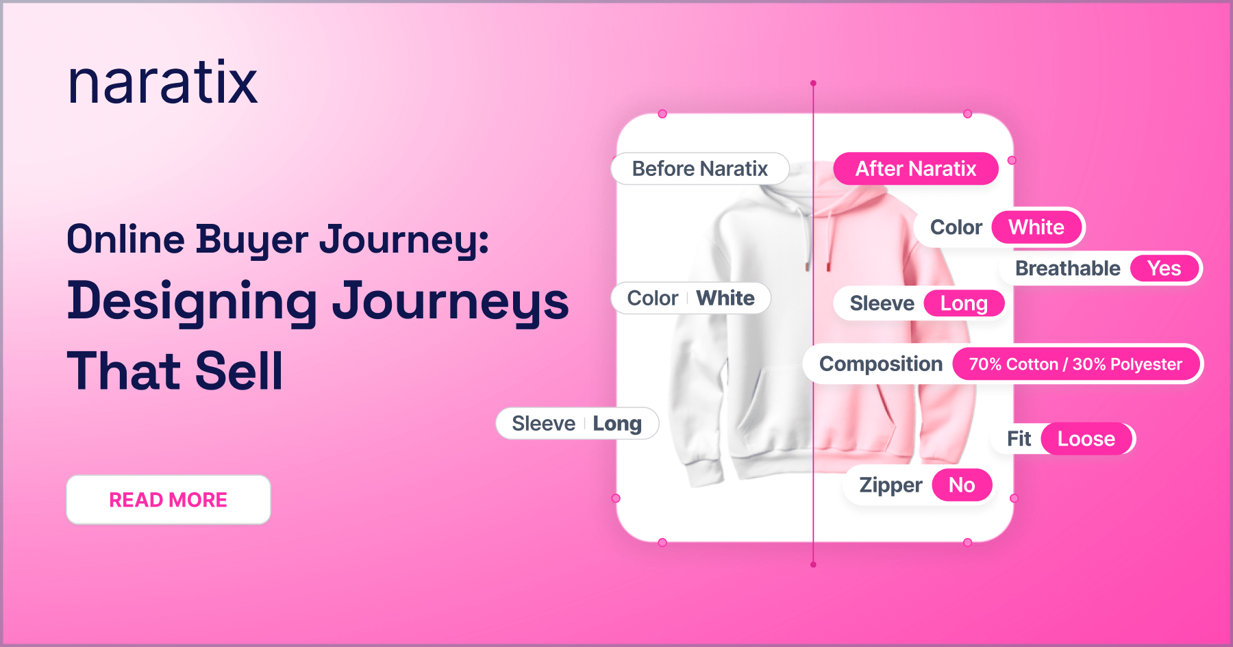 Buyer Journey Design That Converts Shoppers