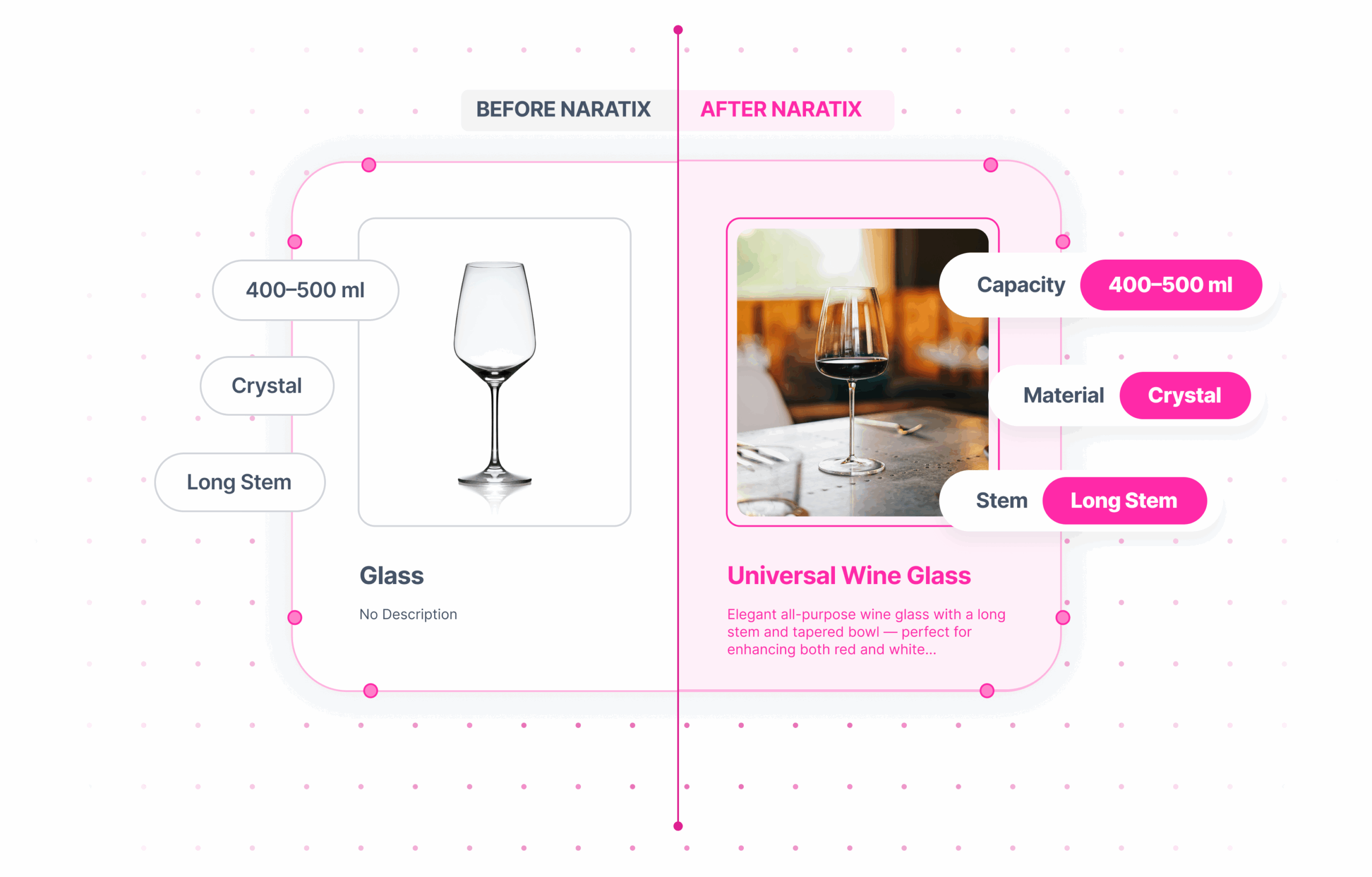 consumer products across multiple marketplace listings