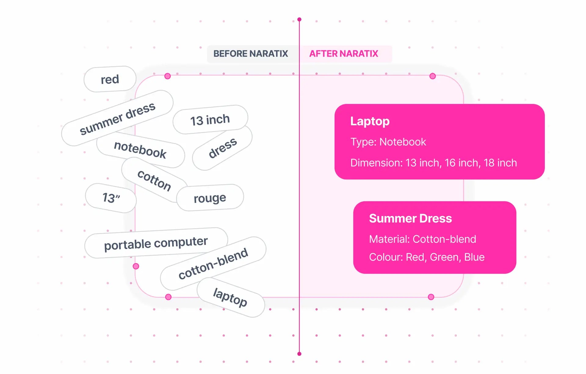 before and after category tree layout