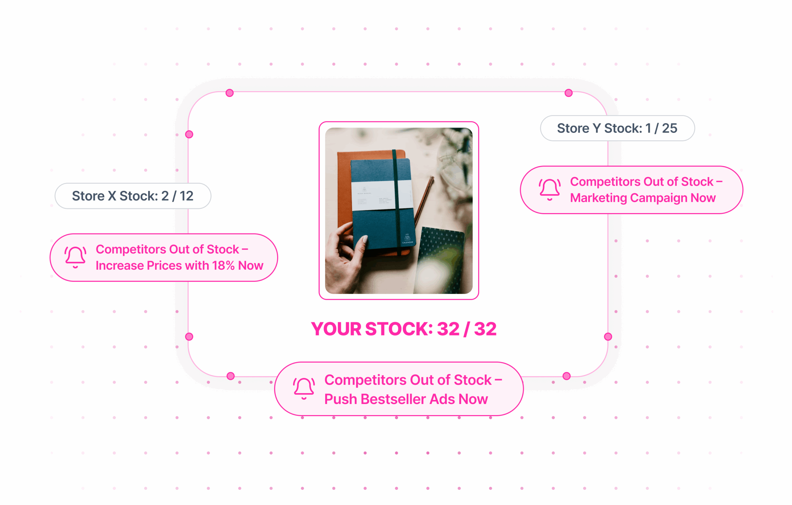 real‑time health summary with color‑coded alerts