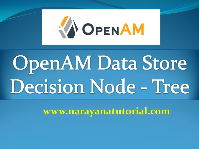 Openam Openid Connect Node Narayana Tutorial - 4K Sunset Illustrations for Desktop