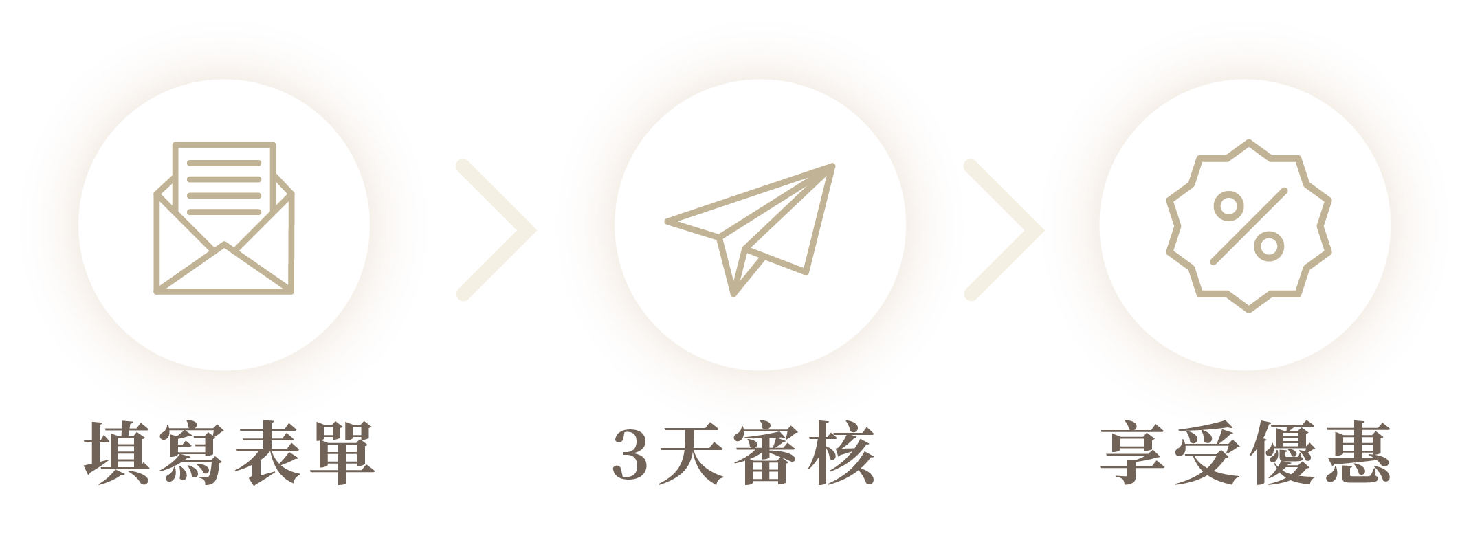 室內香氛 - 居家香氛 - 房間香氛 - 空間香氛 - 居家香精  - 企業方案