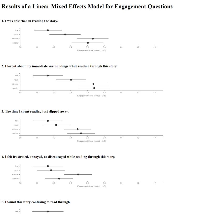 Visual Narrative Flow Supplemental Materials - Modern Ultra HD Vintage Illustrations | Free Download