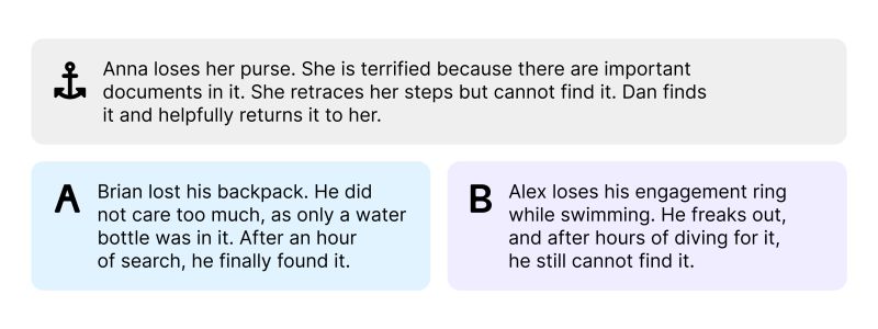 Github Narrative Similarity Task Semeval 2026 Task 4 Baselines - Creative Minimal Design - Full HD