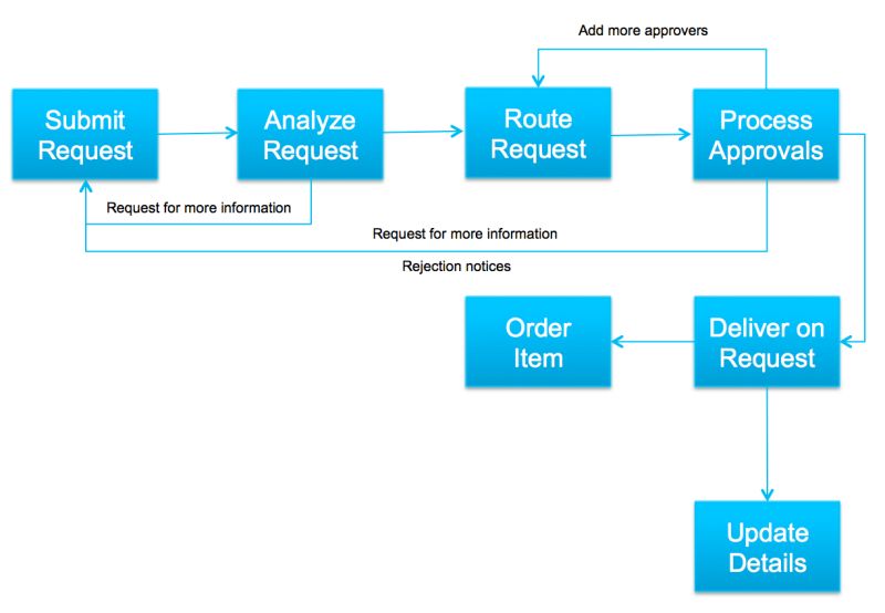 Ithub Part 1 Technology Blog - Premium Gradient Picture Gallery - 8K