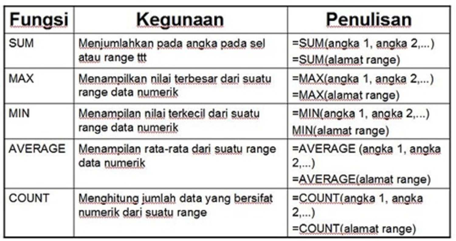 Rumus Microsoft Excel Terlengkap Yang Perlu Kamu Ketahui Jojoblog Namun karena banyaknya jumlah dari rumus ini tidak jarang pula dapat membuat kamu. Rumus Microsoft Excel Terlengkap Yang Perlu Kamu Ketahui Jojoblog