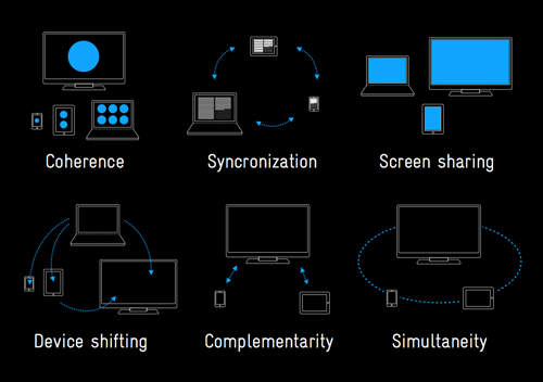 multiscreen