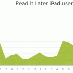whendevices3