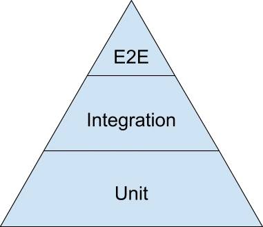 How Does Unit Test Work How To Do Unit Test On Quarkus Natan Code - Mobile Minimal Images for Desktop