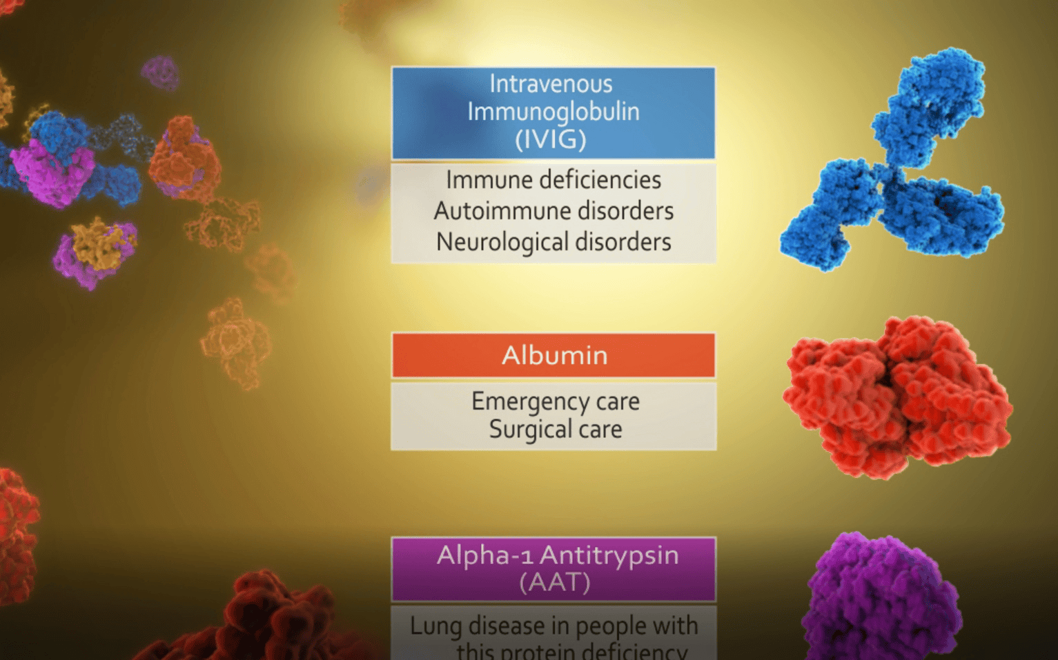 protein separator moa medical animation device