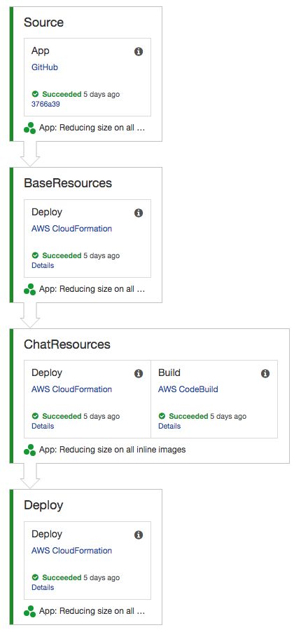 Making My Socket Io Chat App Production Ready With Vue Js Dynamodb - Colorful Photo Collection - Mobile Quality