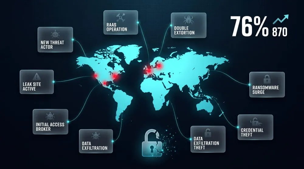 Emerging-Ransomware-Groups.webp