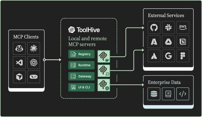 ToolHive open-source cybersecurity tools 2026