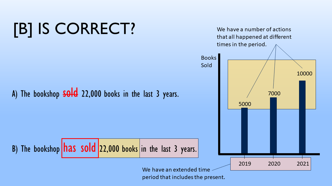 Grammar Graphic Explainer_Present Perfect_Cumulative Effect_Answer