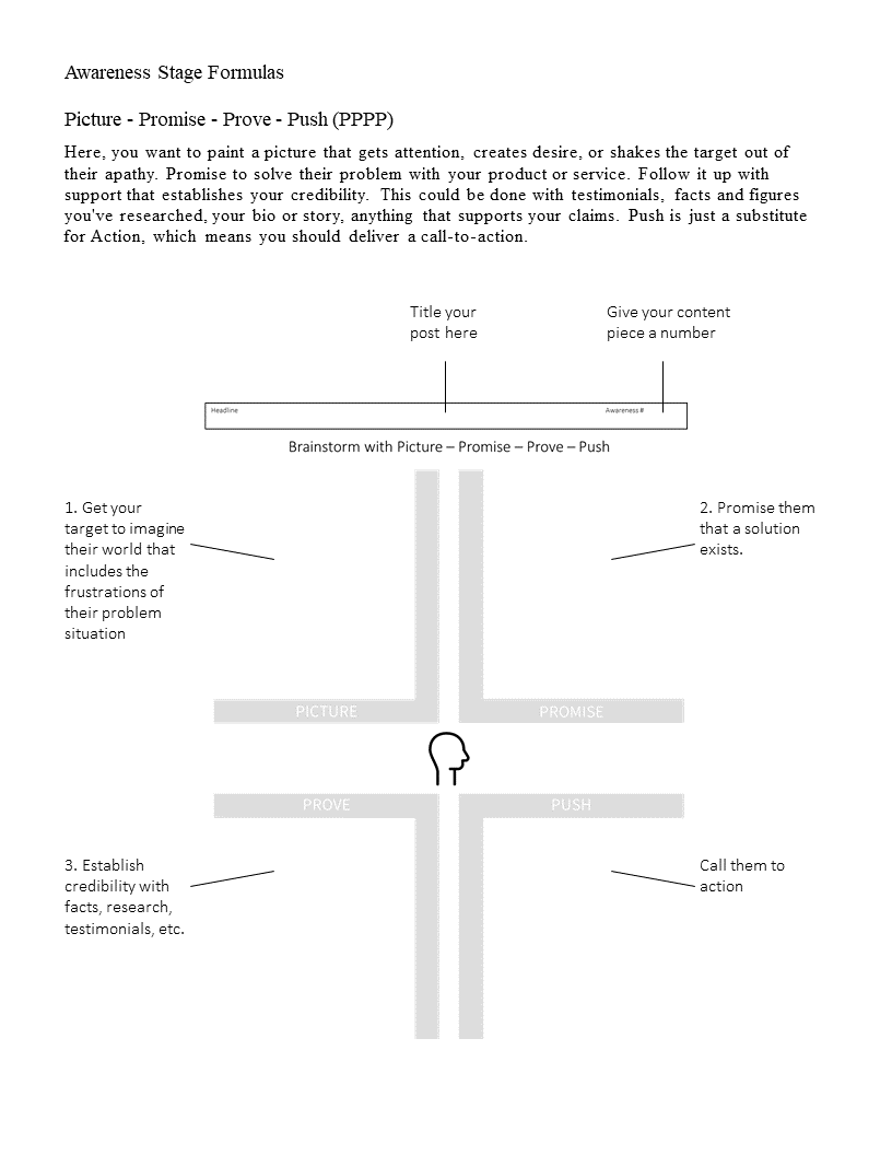 This is a graphic organizer template example of the copywriting formula - The 4 Ps - Picture-Promise-Prove-Push