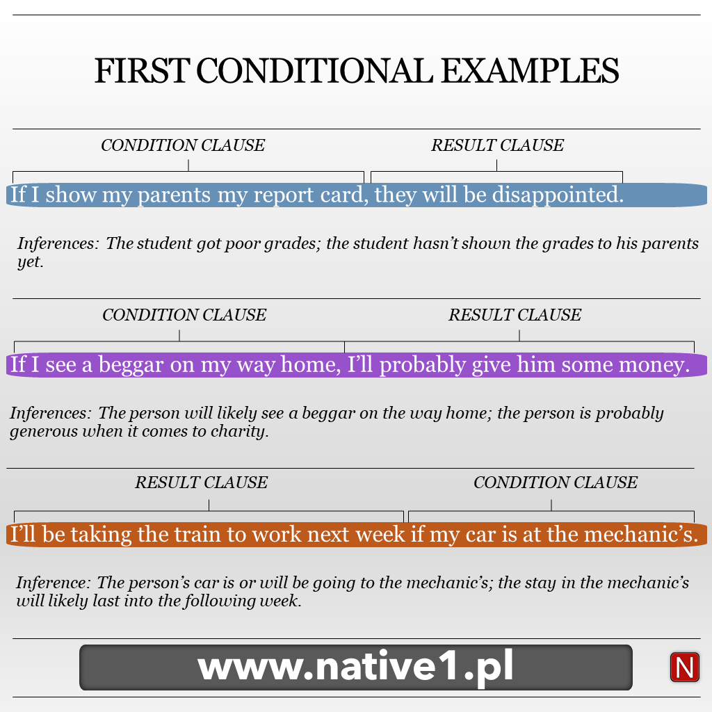 The image depicts 3 Example Sentences in the First Conditional each with a different verb tense in the condition clause or result.