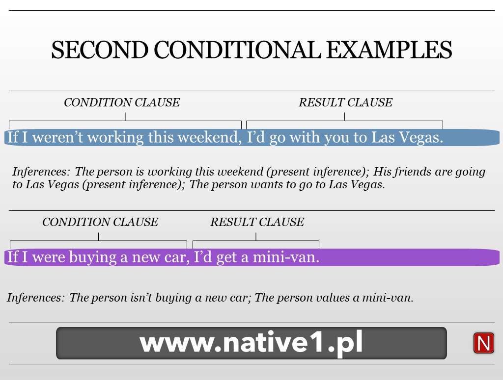 The image depicts two examples sentences in the Second Conditional, one with the past simple as the condition clause and the other in the past continuous verb tense.