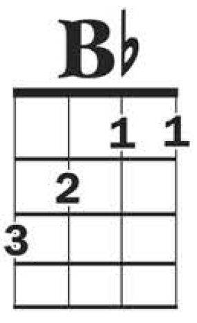 B Flat Minor Chord Triad on 