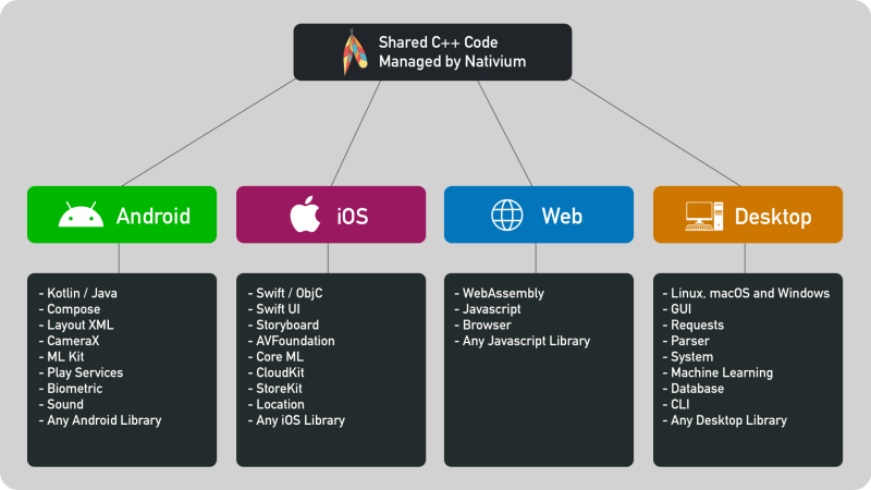Github Uiii Fakeinput C Multiplatform Unix Windows Library For - Beautiful Light Art - Full HD