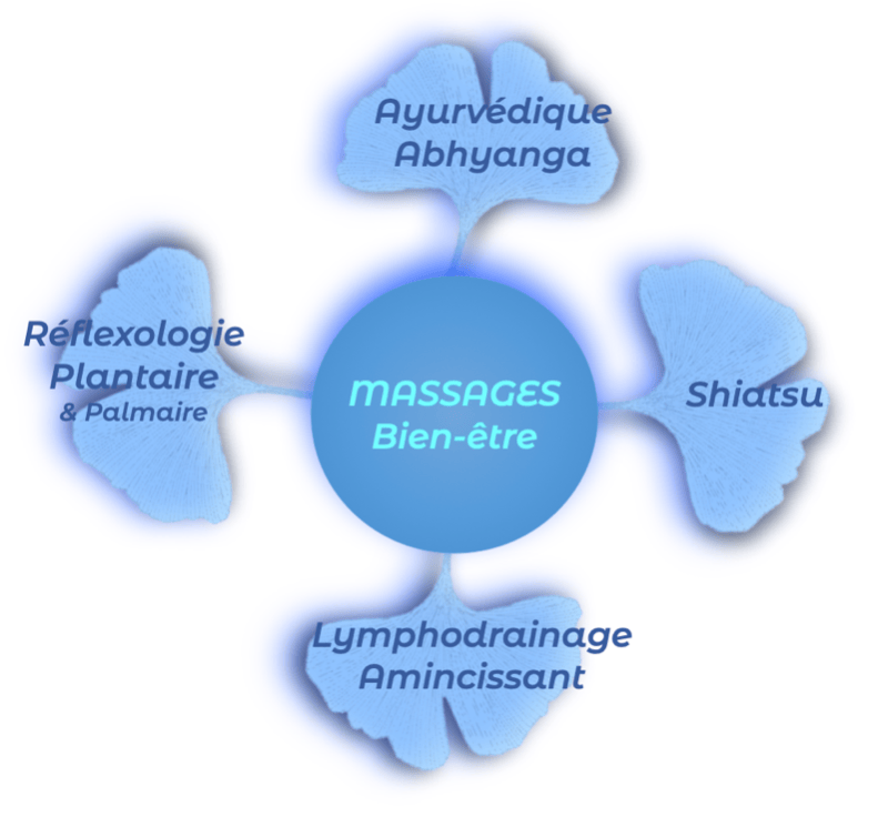 Spécialisation en Massage