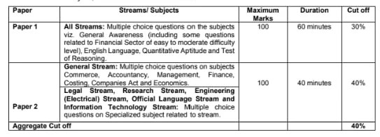 Phase I Syllabus
