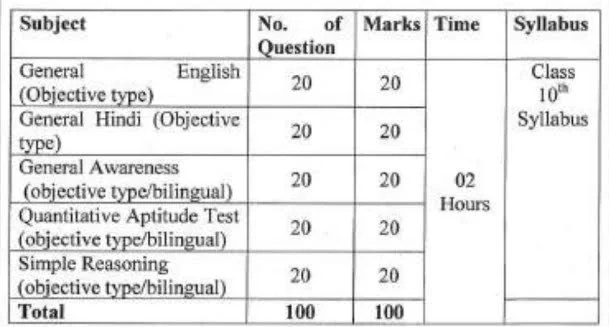 WhatsApp Image 2024-08-14 at 12.55.06 AM ITBP Constable Bharti 2024 Exam Syllbus 1