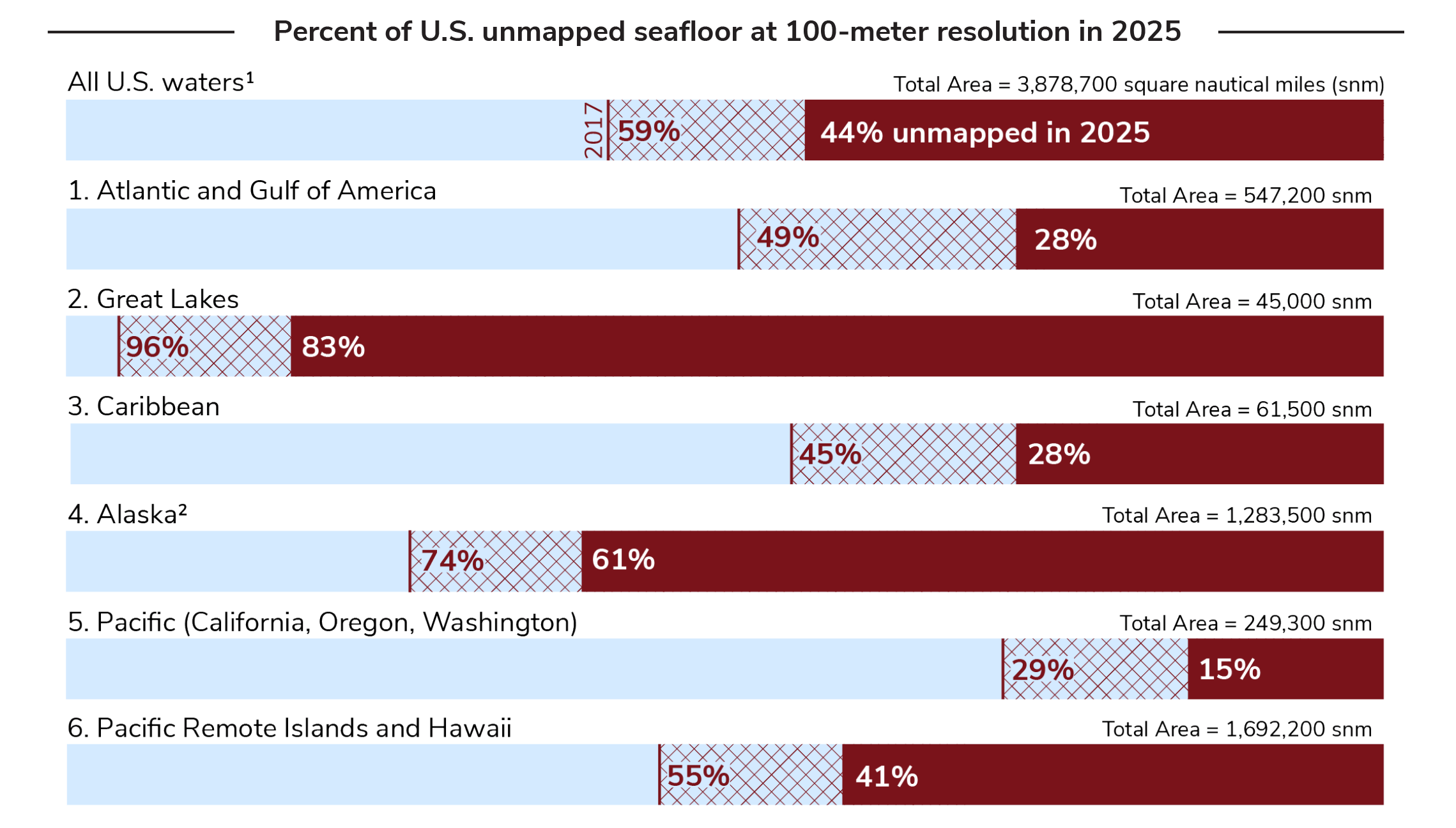U S Continues To Close Mapping Gaps On Ocean Coastal And Great Lakes 1 