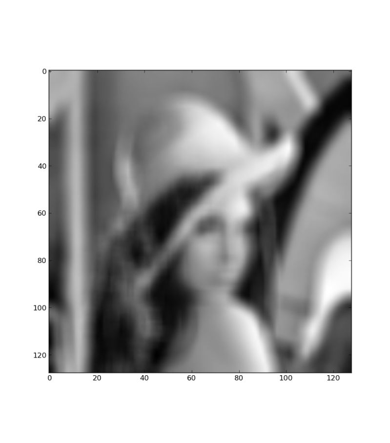 Linear Operators Exemples Quadratic Deconvolution - Creative Minimal Image - Desktop