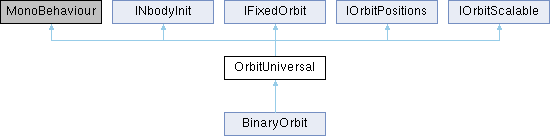 Orbituniversal N Body Physics - Creative Mountain Background - 4K