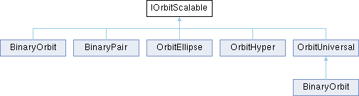 Gravity Engine Inbodyintegrator Interface Reference - Best Light Backgrounds in HD