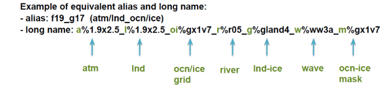 Create New Case Cesm Tutorial - Download Stunning Landscape Art | 4K