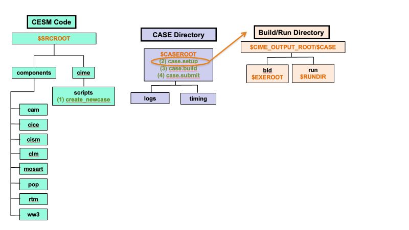 Github Ncar Cesm Tutorial - High Quality Gradient Background - High Resolution