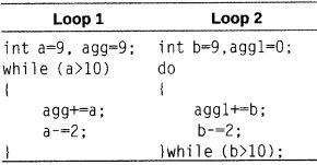 Informatics Practices Class 12 Important Questions Chapter 3 Java - Elegant Vintage Wallpaper - Full HD