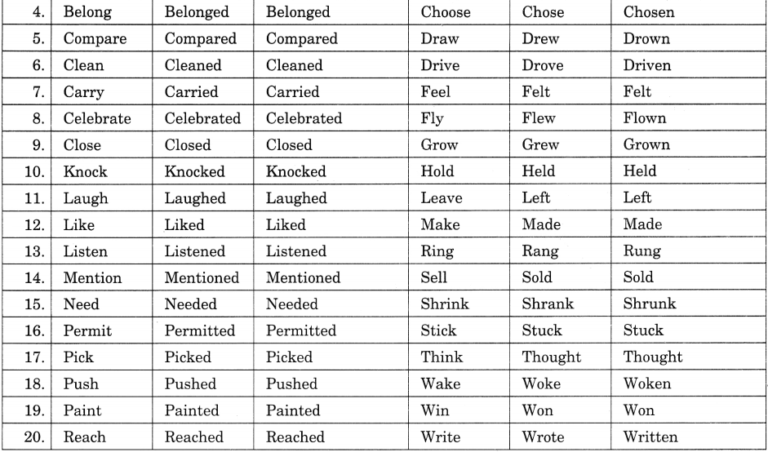 Online education subject verb agreement exercises for class 8 cbse with answers