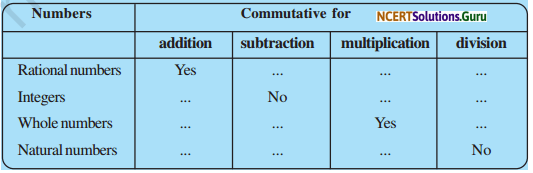 NCERT Solutions for Class 8 Maths Chapter 1 Rational Numbers InText Questions Q2