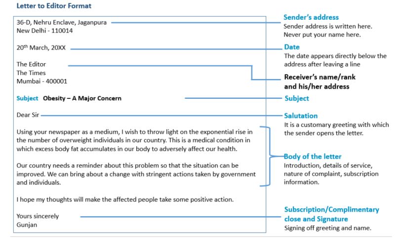 Letter Writing How To Write Letters Cbse Icse Ncert Tutorials - Mobile City Patterns for Desktop