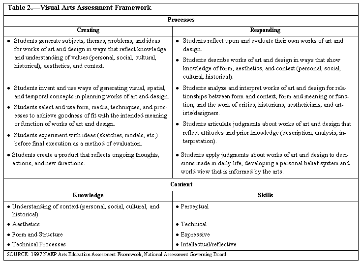 Naep And Dance Framework And Field Tests 98459