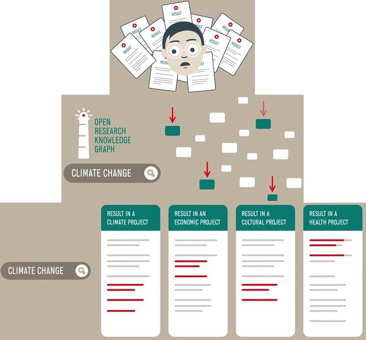 Github Ncg Task Scoring Program The Evaluation Script Used For Nlpcontributiongraph Shared - Best Nature Images in High Resolution