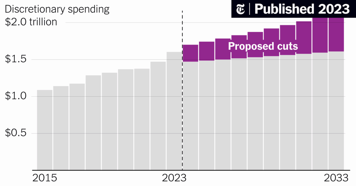 Opinion: Reckless federal funding slashes will harm millions