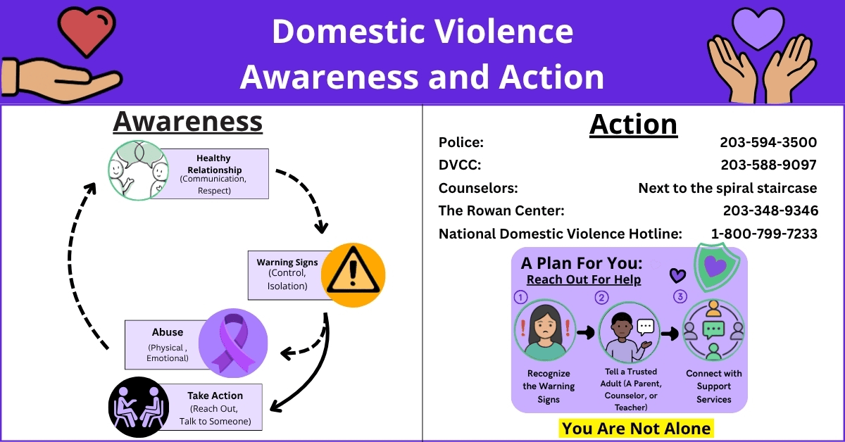 The silence around domestic violence: why awareness must extend beyond the proclamation