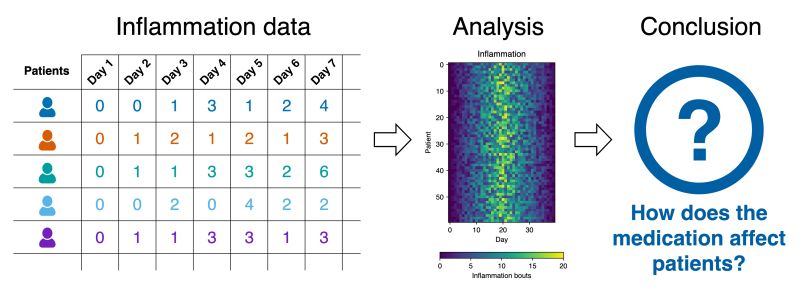 Github Tam Sabapathy Python Intermediate Inflammation - Beautiful Geometric Texture - High Resolution